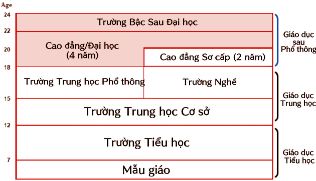he-thong-giao-duc-han-quoc